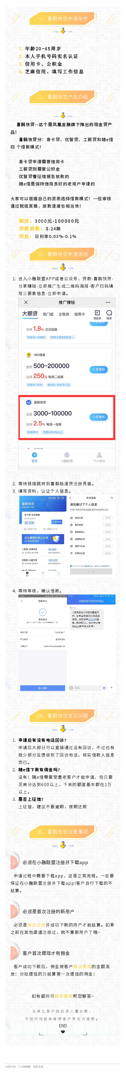 喜鹊快贷申请流程.png